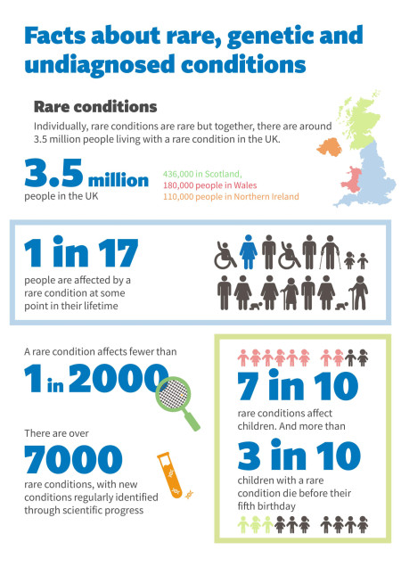 Rare conditions factsheet 01