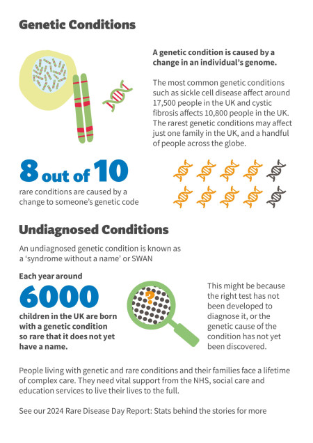 Rare conditions factsheet 02