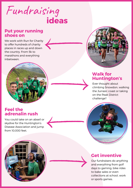 Fundraising ideas