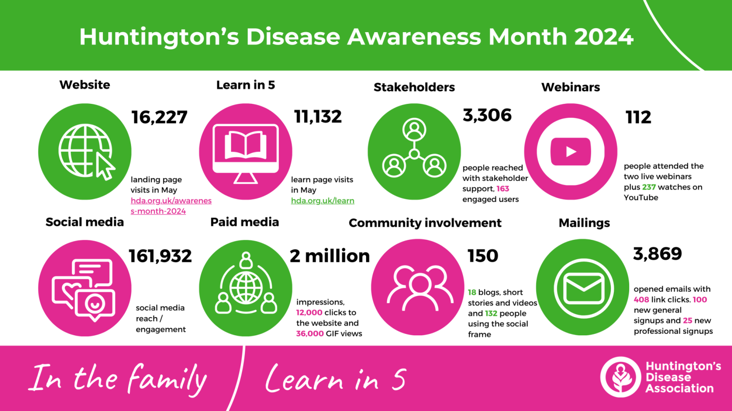 Awareness Month 204