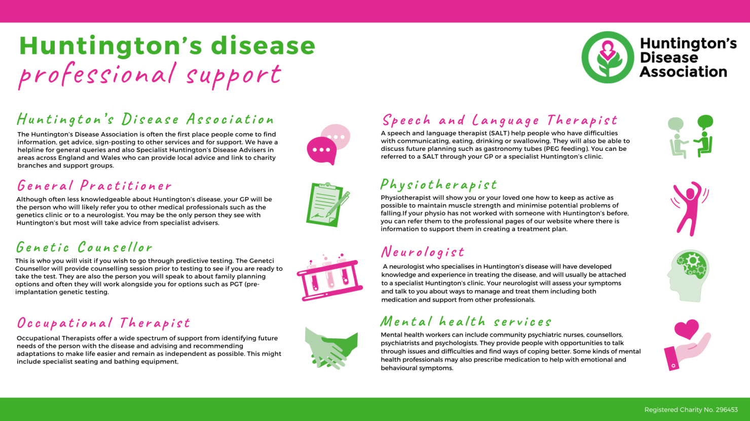 Huntington's disease professionals