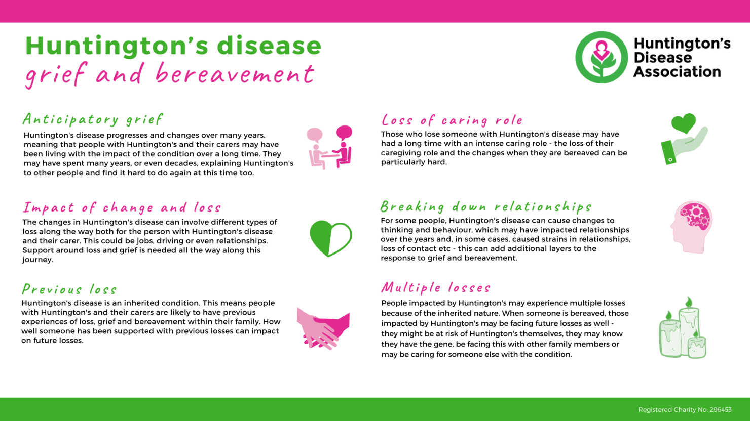 Grief and bereavement