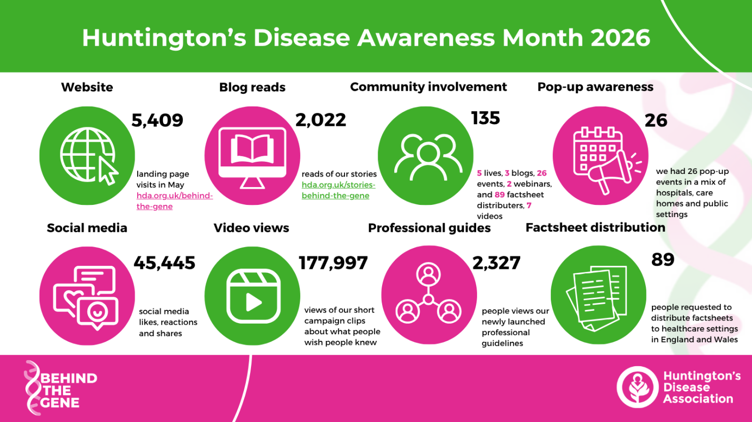 Awareness Month  2026