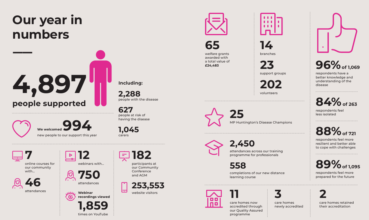 Annual report Infographic 25/26