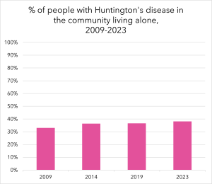 HD living alone graph pink