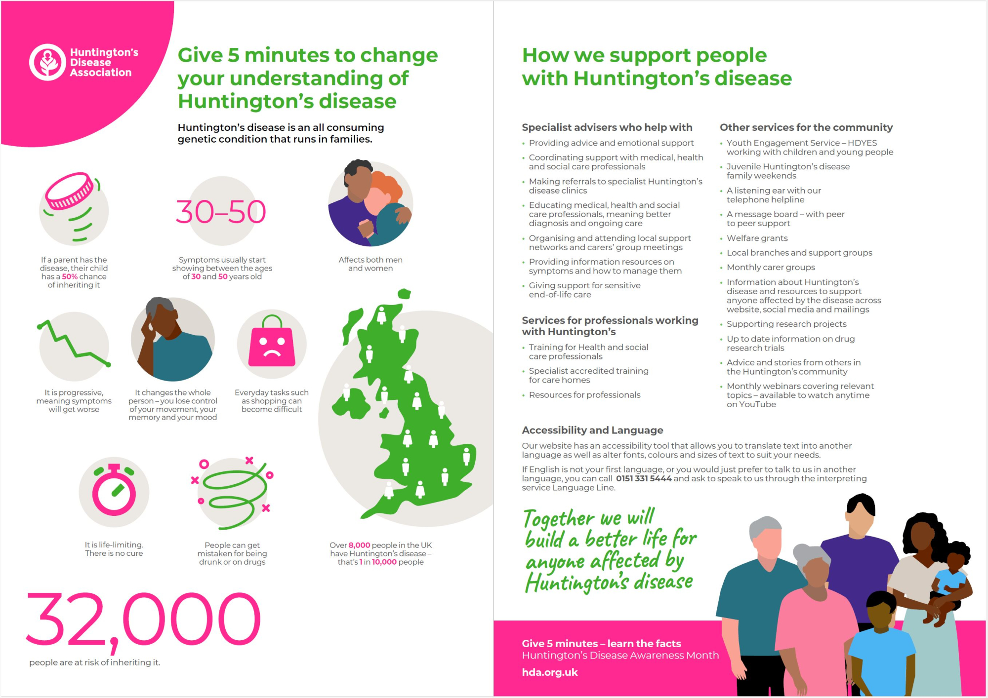 Huntington's disease factsheet