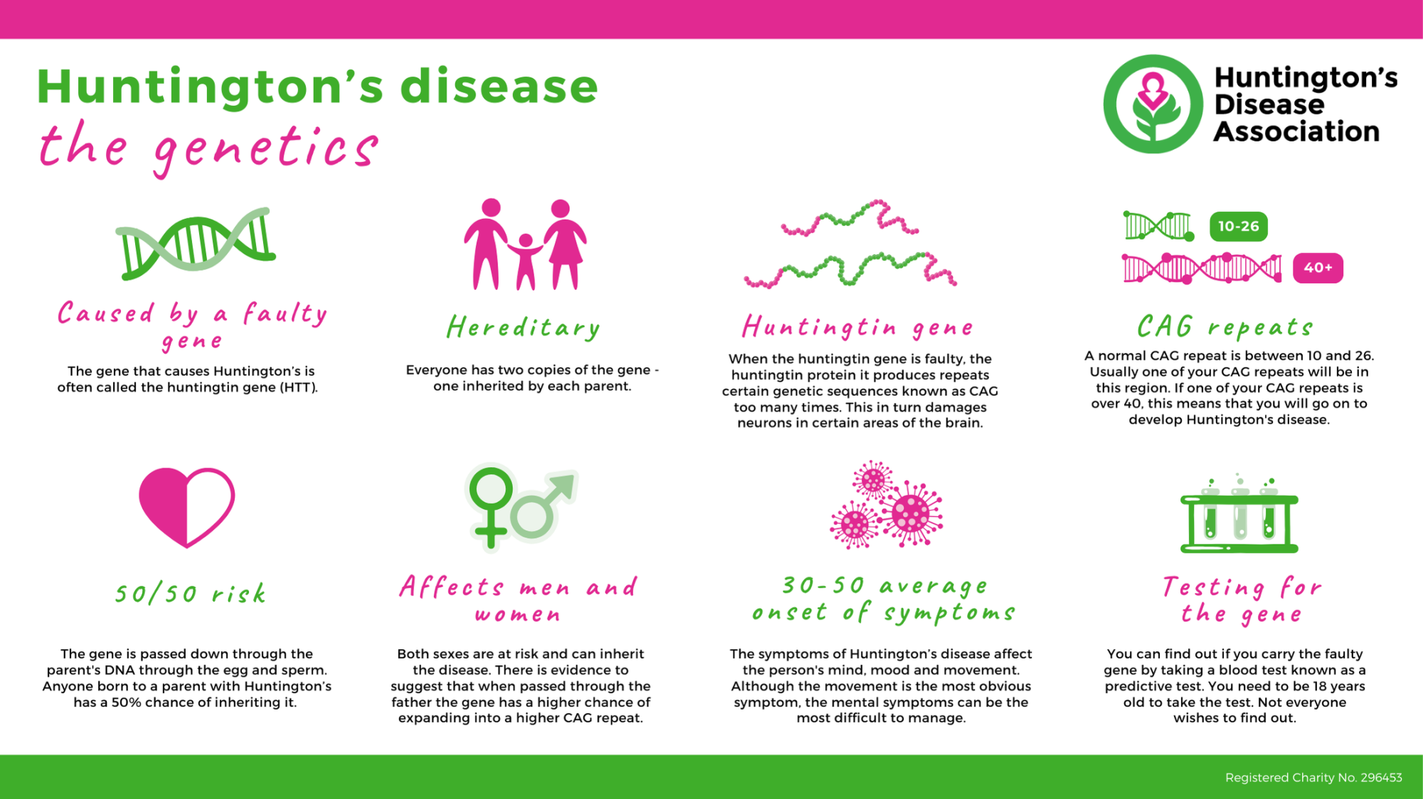 Huntington's disease genetics (s)