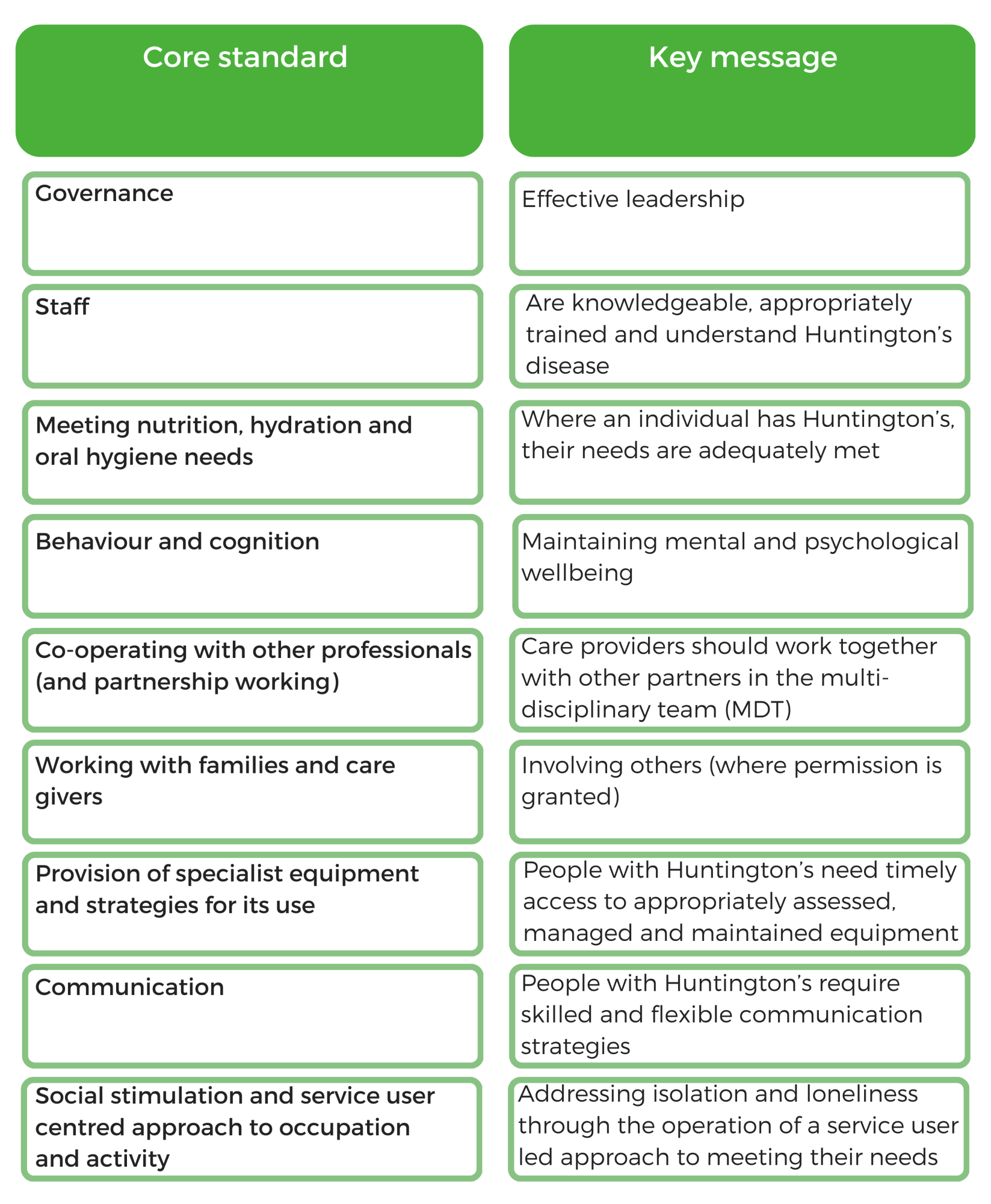 Accreditation scheme core standards